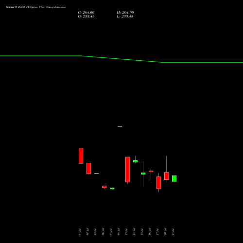 FINNIFTY 26650 PE (PUT) 28 July 2026 options price chart analysis Nifty Fin Service 