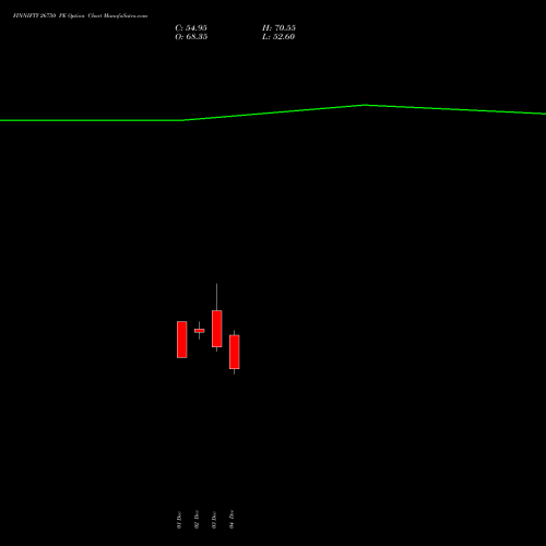 Live FINNIFTY 26750 PE (PUT) 30 December 2025 options price chart analysis Nifty Fin Service 