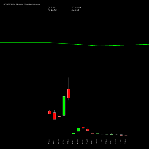 FINNIFTY 26750 PE (PUT) 24 February 2026 options price chart analysis Nifty Fin Service 