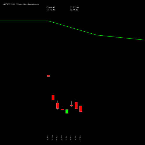 Live FINNIFTY 26800 PE (PUT) 30 December 2025 options price chart analysis Nifty Fin Service 