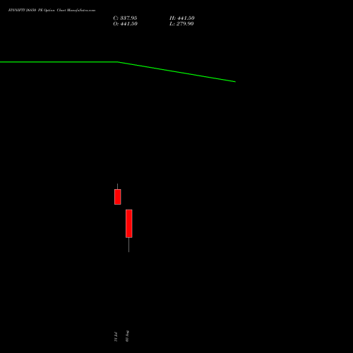 FINNIFTY 26850 PE (PUT) 25 August 2026 options price chart analysis Nifty Fin Service 