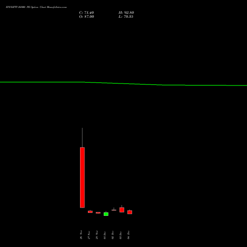 Live FINNIFTY 26900 PE (PUT) 30 December 2025 options price chart analysis Nifty Fin Service 