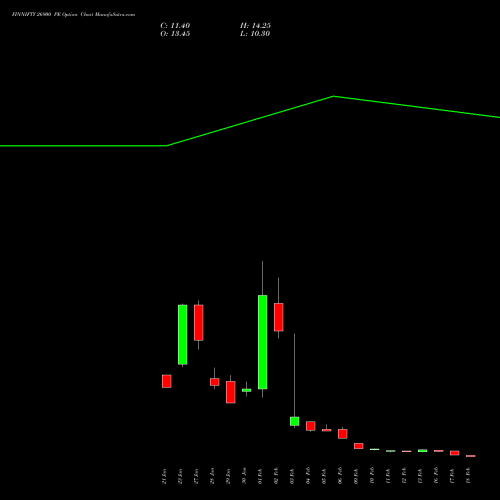 FINNIFTY 26900 PE (PUT) 24 February 2026 options price chart analysis Nifty Fin Service 
