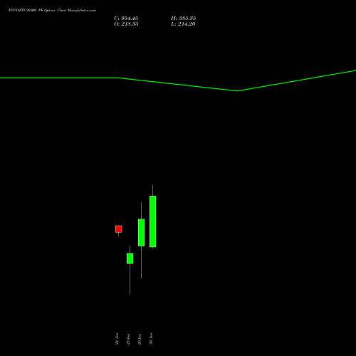 FINNIFTY 26900 PE (PUT) 30 June 2026 options price chart analysis Nifty Fin Service 