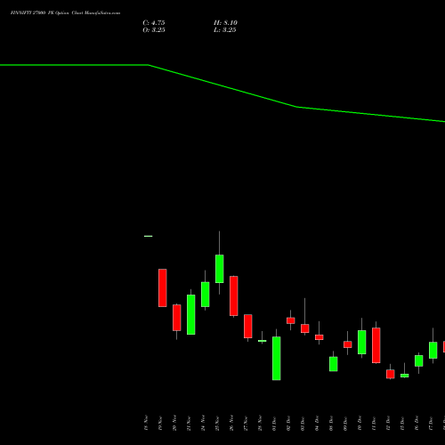 FINNIFTY 27000 PE (PUT) 30 December 2025 options price chart analysis Nifty Fin Service 
