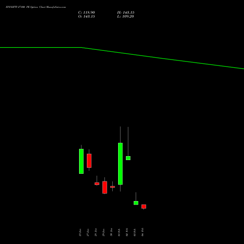 FINNIFTY 27100 PE (PUT) 24 February 2026 options price chart analysis Nifty Fin Service 