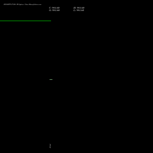 FINNIFTY 27150 PE (PUT) 25 August 2026 options price chart analysis Nifty Fin Service 
