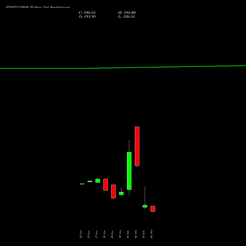 FINNIFTY 27200.00 PE (PUT) 24 February 2026 options price chart analysis Nifty Fin Service 
