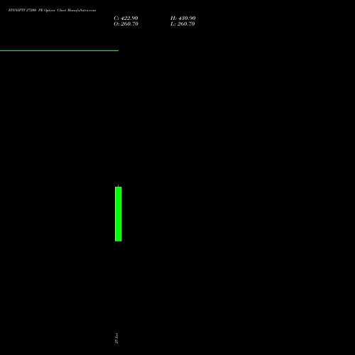 FINNIFTY 27200 PE (PUT) 30 June 2026 options price chart analysis Nifty Fin Service 