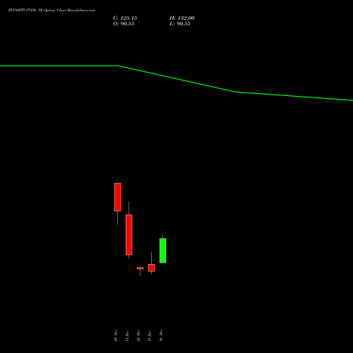 Live FINNIFTY 27250 PE (PUT) 30 December 2025 options price chart analysis Nifty Fin Service 