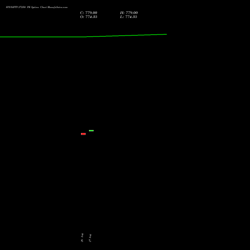 FINNIFTY 27250 PE (PUT) 29 September 2026 options price chart analysis Nifty Fin Service 