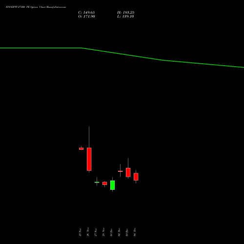 Live FINNIFTY 27300 PE (PUT) 30 December 2025 options price chart analysis Nifty Fin Service 