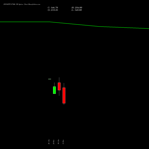 FINNIFTY 27300 PE (PUT) 27 January 2026 options price chart analysis Nifty Fin Service 
