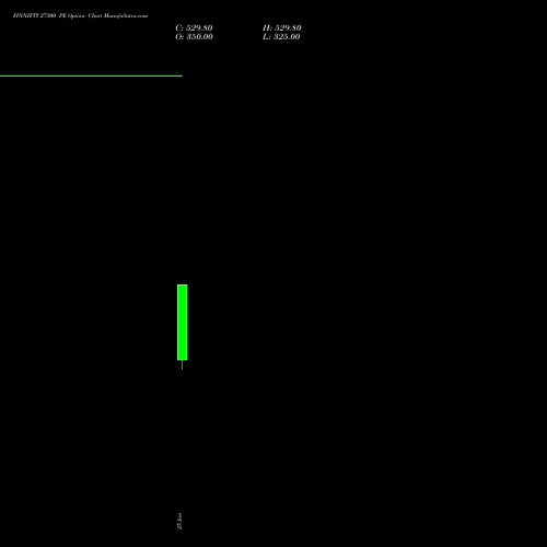 FINNIFTY 27300 PE (PUT) 30 June 2026 options price chart analysis Nifty Fin Service 