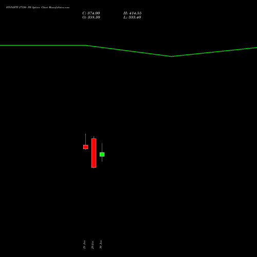 FINNIFTY 27350 PE (PUT) 24 February 2026 options price chart analysis Nifty Fin Service 