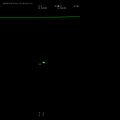 FINNIFTY 27350 PE (PUT) 29 September 2026 options price chart analysis Nifty Fin Service 