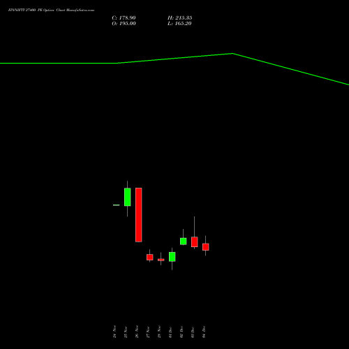 Live FINNIFTY 27400 PE (PUT) 30 December 2025 options price chart analysis Nifty Fin Service 
