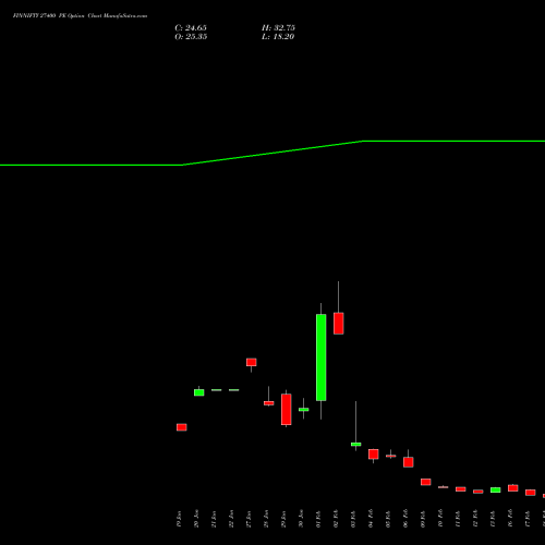 FINNIFTY 27400 PE (PUT) 24 February 2026 options price chart analysis Nifty Fin Service 