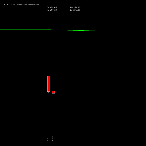 Live FINNIFTY 27450 PE (PUT) 30 December 2025 options price chart analysis Nifty Fin Service 