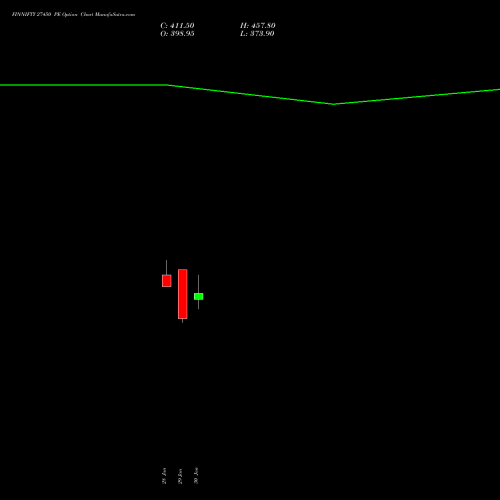 FINNIFTY 27450 PE (PUT) 24 February 2026 options price chart analysis Nifty Fin Service 