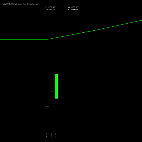 FINNIFTY 27500 PE (PUT) 24 February 2026 options price chart analysis Nifty Fin Service 