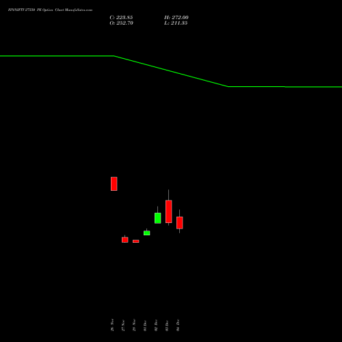 Live FINNIFTY 27550 PE (PUT) 30 December 2025 options price chart analysis Nifty Fin Service 