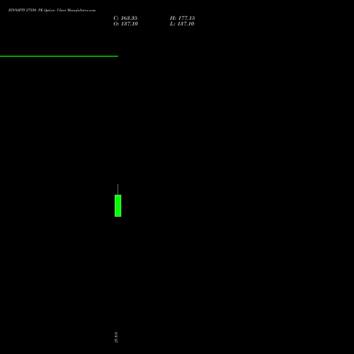 FINNIFTY 27550 PE (PUT) 30 March 2026 options price chart analysis Nifty Fin Service 