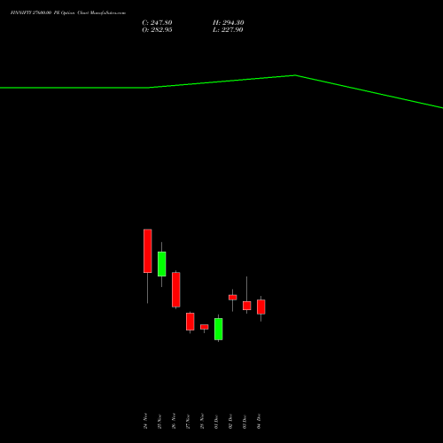 Live FINNIFTY 27600.00 PE (PUT) 30 December 2025 options price chart analysis Nifty Fin Service 