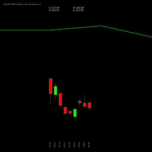 Live FINNIFTY 27600 PE (PUT) 30 December 2025 options price chart analysis Nifty Fin Service 