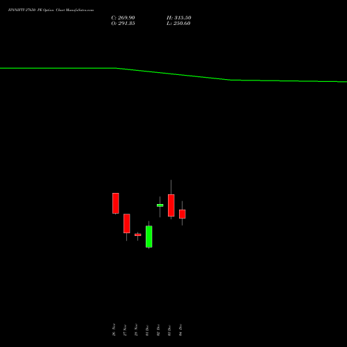 Live FINNIFTY 27650 PE (PUT) 30 December 2025 options price chart analysis Nifty Fin Service 