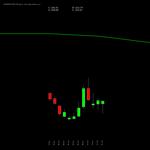 FINNIFTY 27650 PE (PUT) 27 January 2026 options price chart analysis Nifty Fin Service 