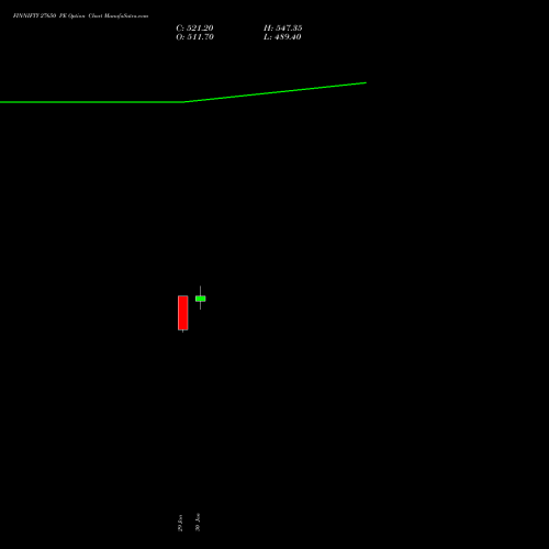 FINNIFTY 27650 PE (PUT) 24 February 2026 options price chart analysis Nifty Fin Service 
