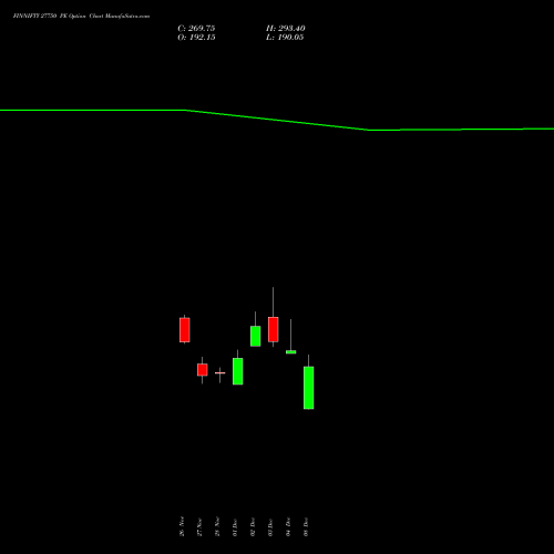 Live FINNIFTY 27750 PE (PUT) 30 December 2025 options price chart analysis Nifty Fin Service 
