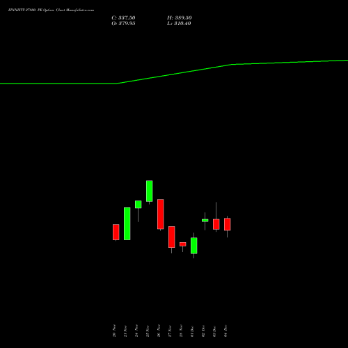 Live FINNIFTY 27800 PE (PUT) 30 December 2025 options price chart analysis Nifty Fin Service 