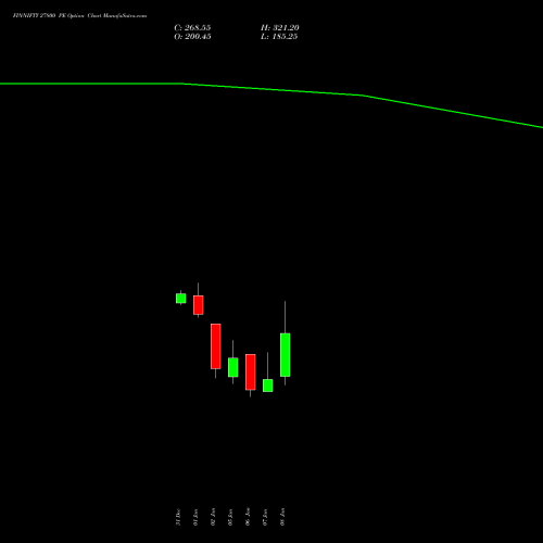 FINNIFTY 27800 PE (PUT) 27 January 2026 options price chart analysis Nifty Fin Service 