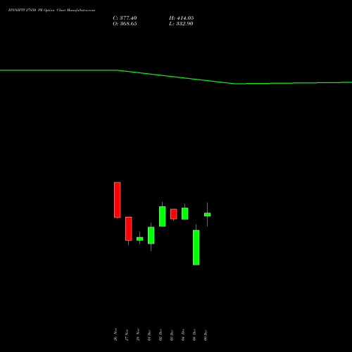 Live FINNIFTY 27850 PE (PUT) 30 December 2025 options price chart analysis Nifty Fin Service 