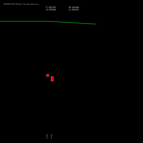 FINNIFTY 27850 PE (PUT) 27 January 2026 options price chart analysis Nifty Fin Service 