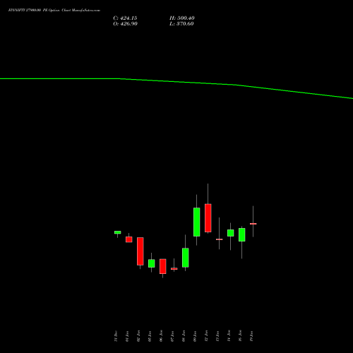 FINNIFTY 27900.00 PE (PUT) 27 January 2026 options price chart analysis Nifty Fin Service 
