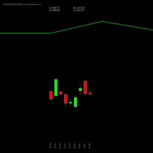 Live FINNIFTY 27900 PE (PUT) 30 December 2025 options price chart analysis Nifty Fin Service 