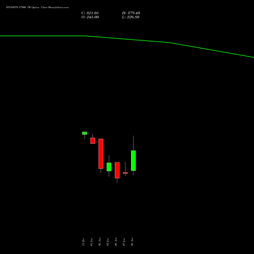 FINNIFTY 27900 PE (PUT) 27 January 2026 options price chart analysis Nifty Fin Service 