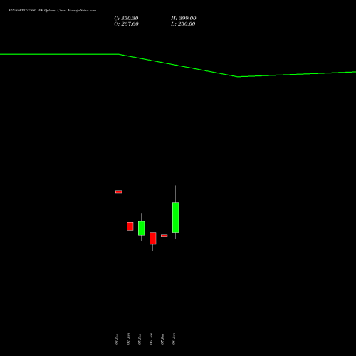 FINNIFTY 27950 PE (PUT) 27 January 2026 options price chart analysis Nifty Fin Service 
