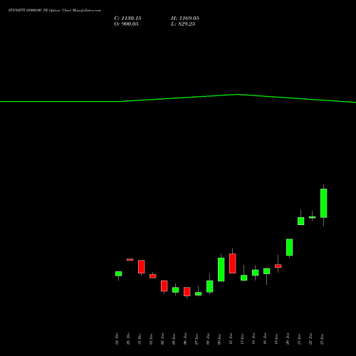 FINNIFTY 28000.00 PE (PUT) 27 January 2026 options price chart analysis Nifty Fin Service 