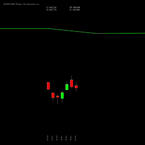 Live FINNIFTY 28000 PE (PUT) 30 December 2025 options price chart analysis Nifty Fin Service 