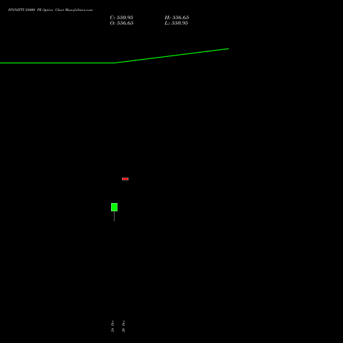 FINNIFTY 28000 PE (PUT) 27 January 2026 options price chart analysis Nifty Fin Service 