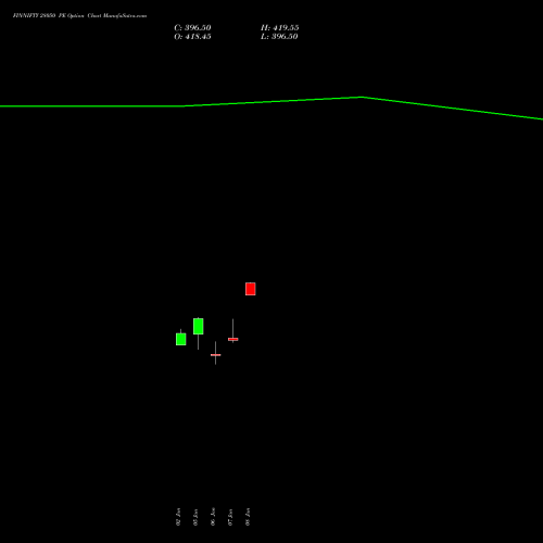 FINNIFTY 28050 PE (PUT) 27 January 2026 options price chart analysis Nifty Fin Service 