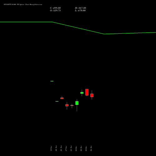 Live FINNIFTY 28100 PE (PUT) 30 December 2025 options price chart analysis Nifty Fin Service 