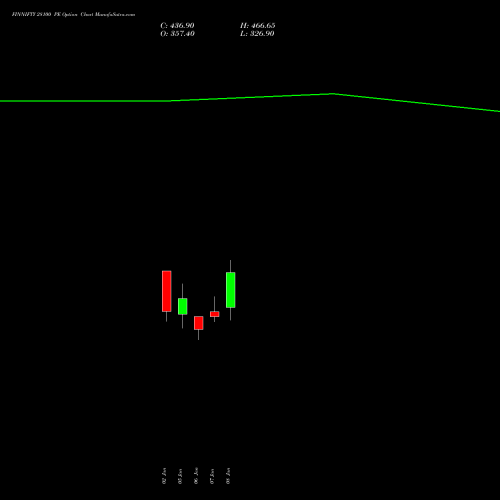 FINNIFTY 28100 PE (PUT) 27 January 2026 options price chart analysis Nifty Fin Service 