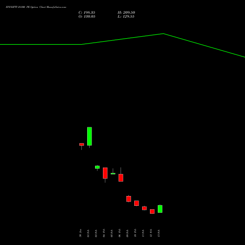 FINNIFTY 28100 PE (PUT) 24 February 2026 options price chart analysis Nifty Fin Service 