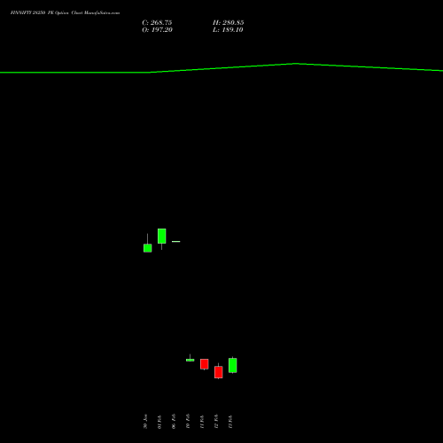 FINNIFTY 28250 PE (PUT) 24 February 2026 options price chart analysis Nifty Fin Service 
