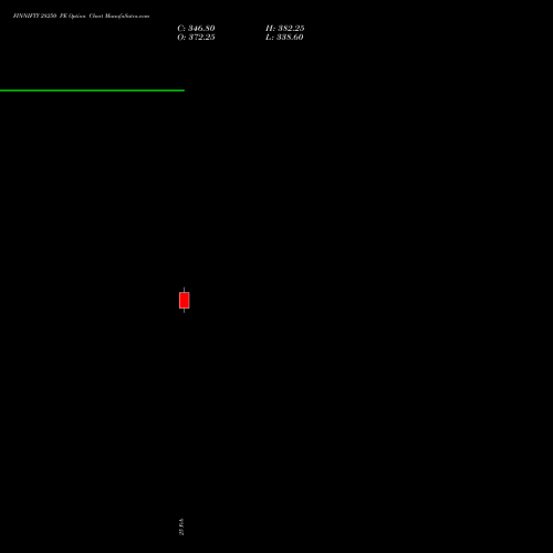 FINNIFTY 28250 PE (PUT) 30 March 2026 options price chart analysis Nifty Fin Service 
